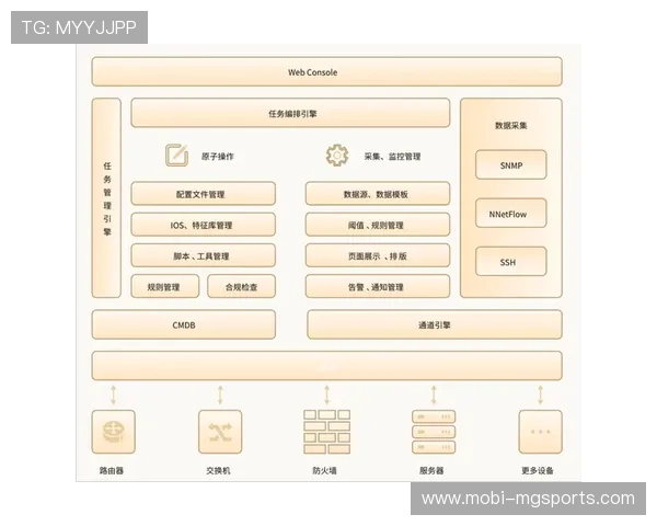 云端混合矩阵在当前阶段成熟 能够灵活调度全球各地的转播信号 云端混合矩阵在当前阶段成熟 能够灵活调度全球各地的转播信号